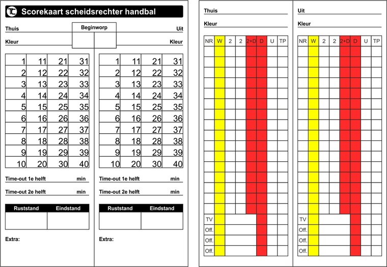 Scorekaart NHV